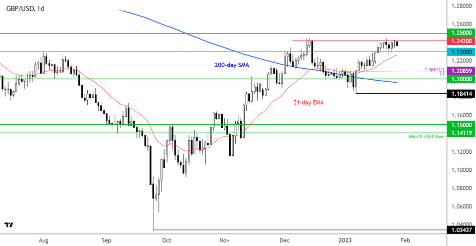 Трейдеры GBP/USD готовятся к напряженной неделе